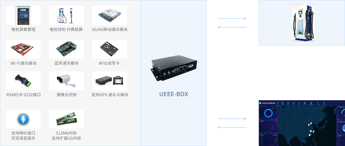 充電樁計費控制單元