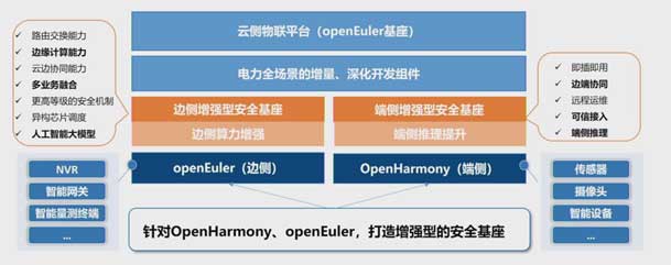 2024開放原子開源生態(tài)大會(huì)圓滿落地，鴻嘉利加入“電鴻”生態(tài)協(xié)同發(fā)展(圖5)